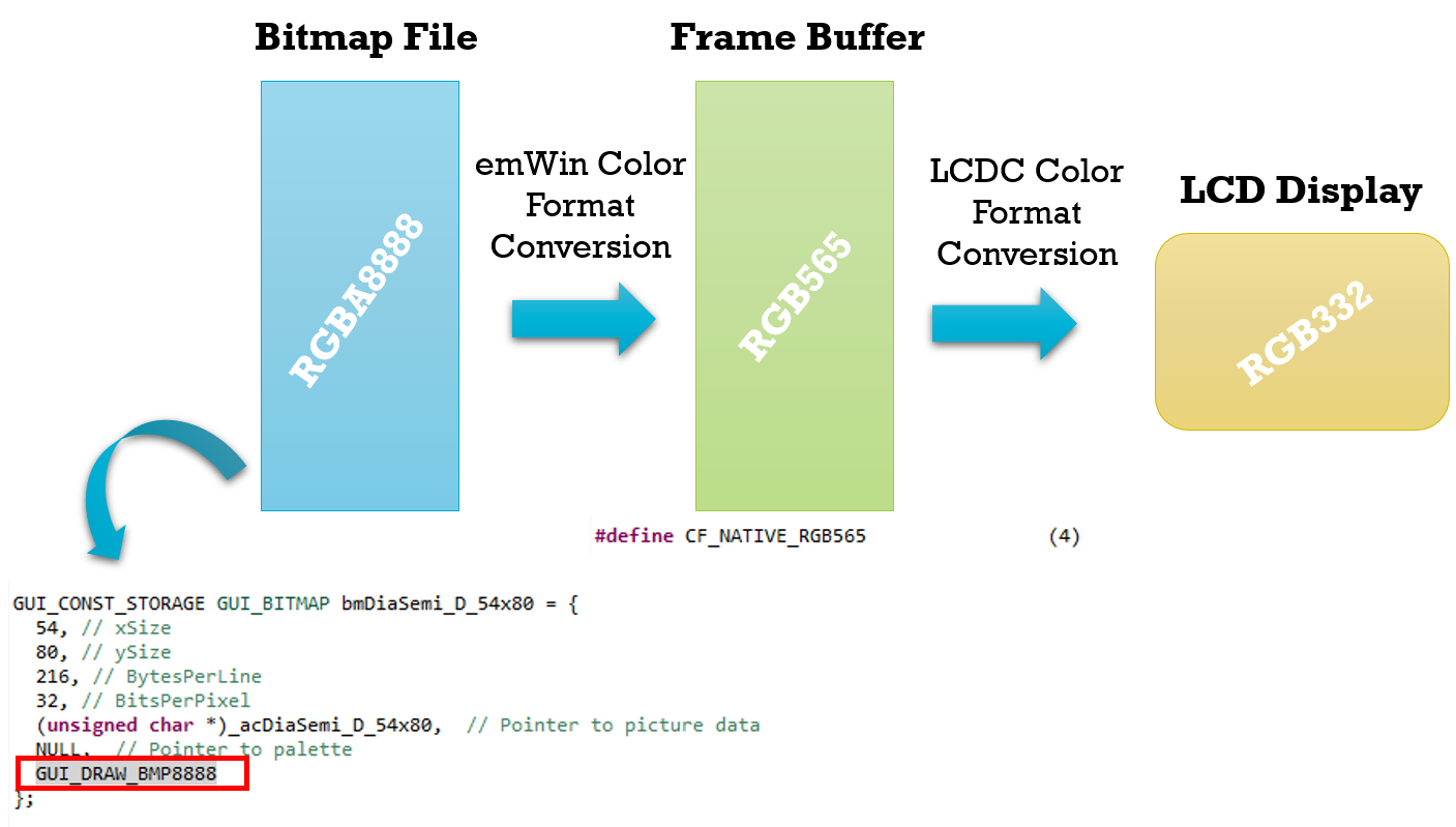 'colour Conversion Scheme'