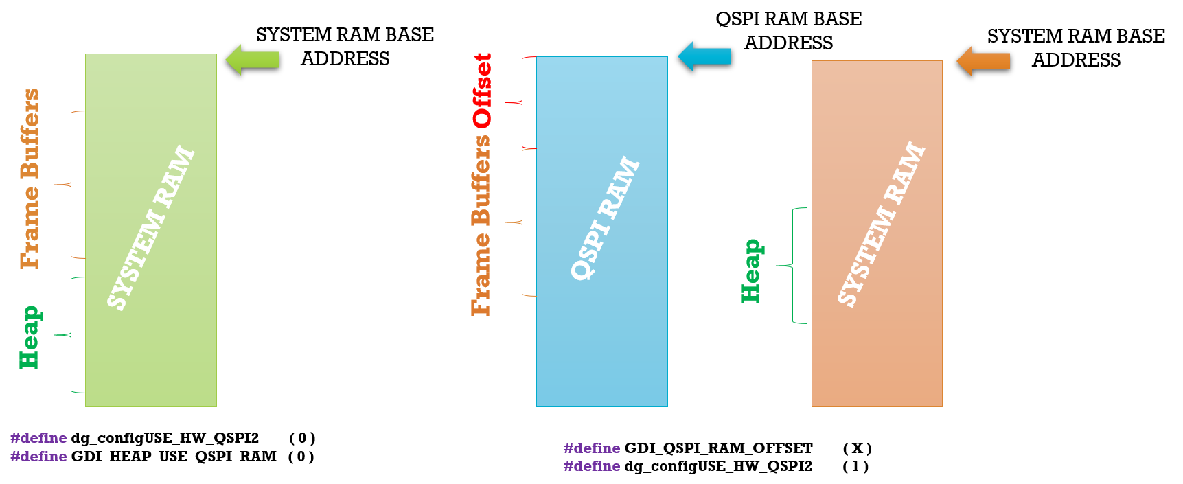 'Common Memory Layout Schemes'