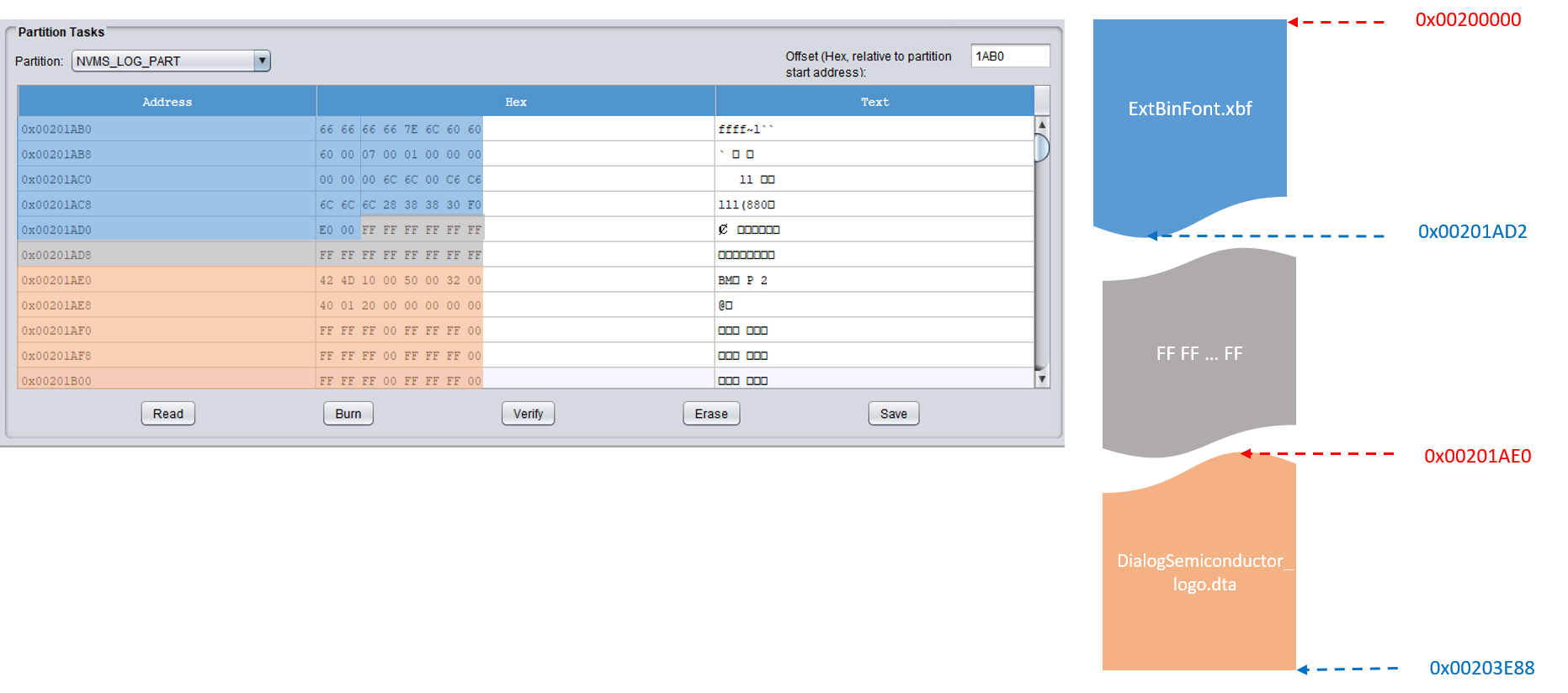 'External Resources - Memory Overview'