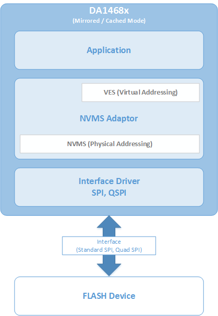 'NVMS Overview'