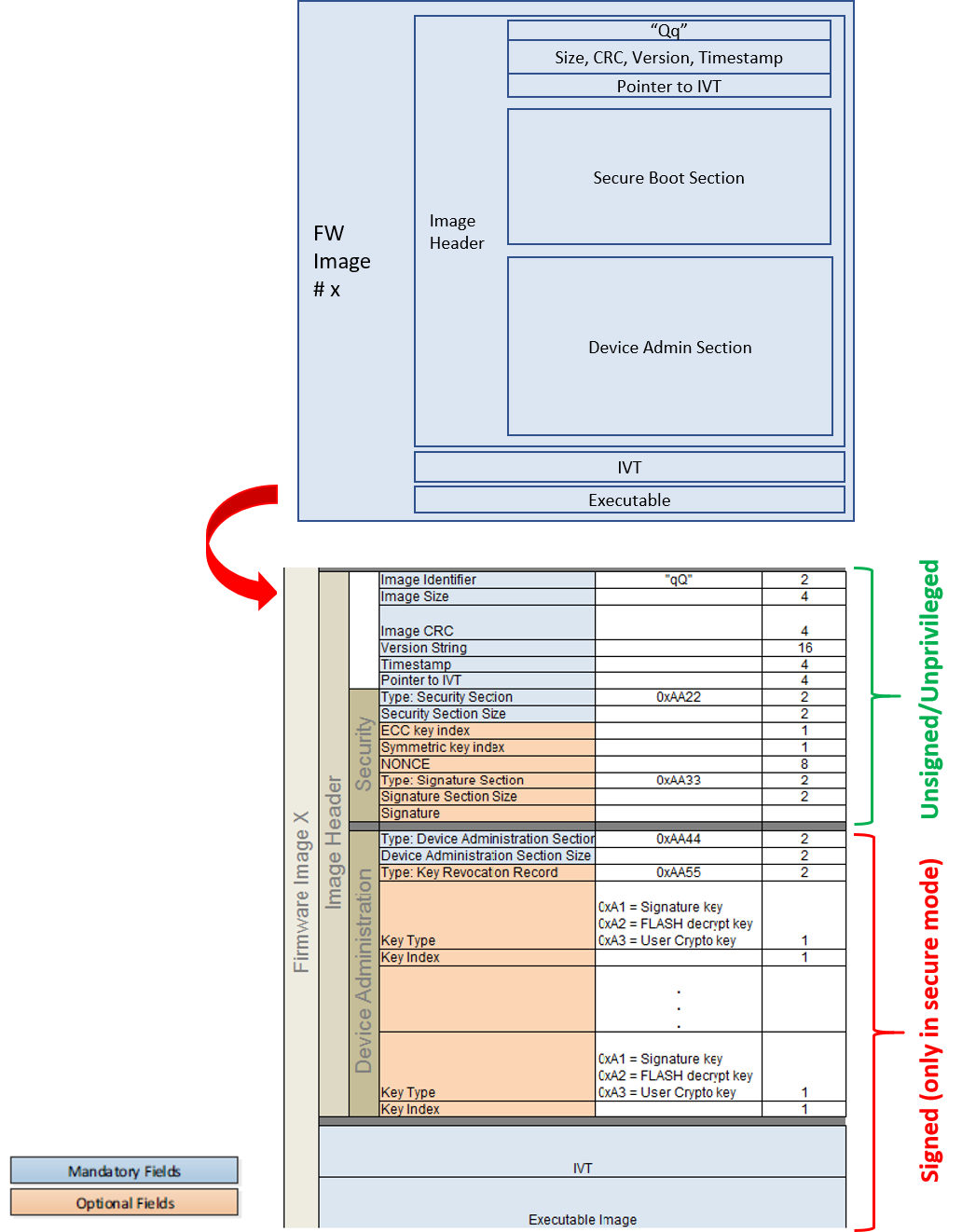 'Verifying Secure Image - Dialog Image Header Layout'