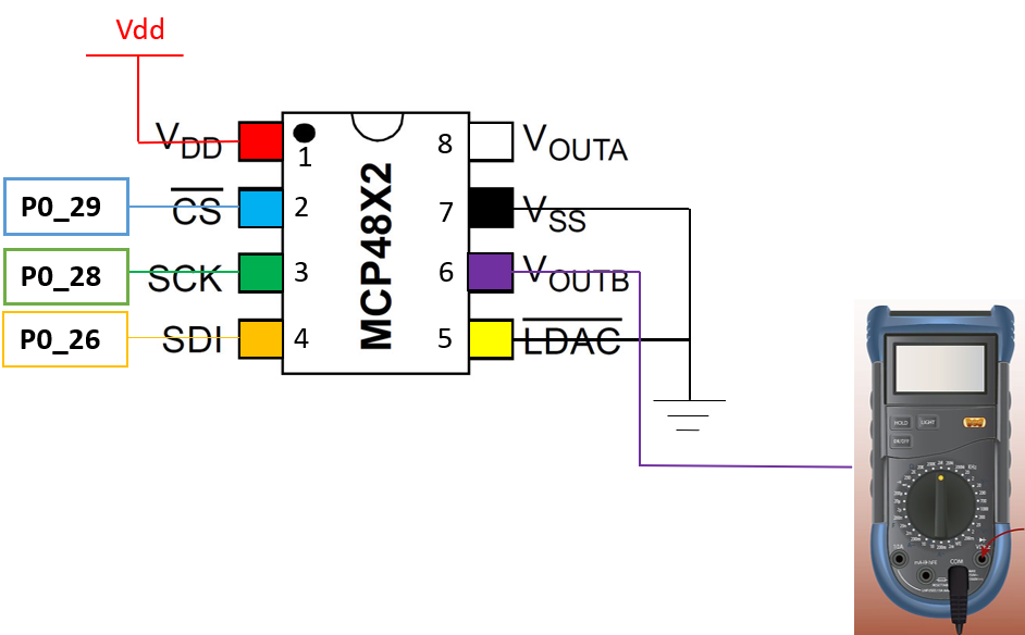 'Configuring the MCP4822 DAC Slave Device'
