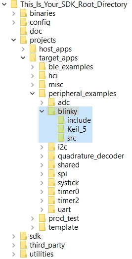 ../_images/blinky_path.jpg