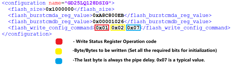 Flash Configurations XML Entry.