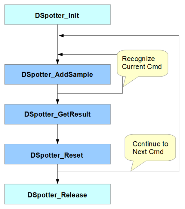 ../_images/Standard_DSpotter_API.png