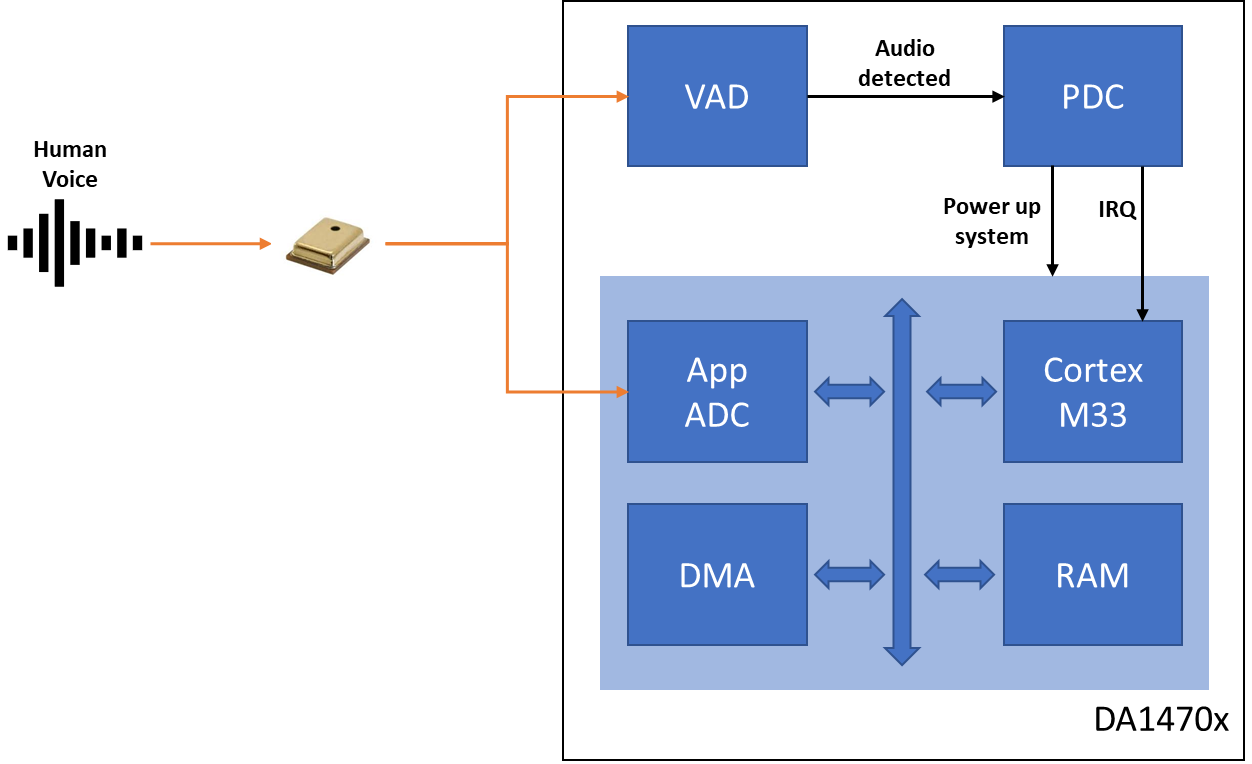 ../_images/System_overview.png