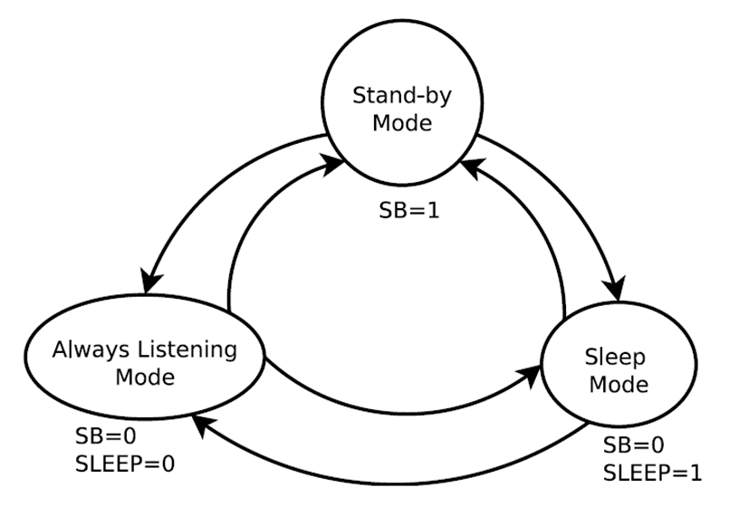 ../_images/VAD_operation_modes.png