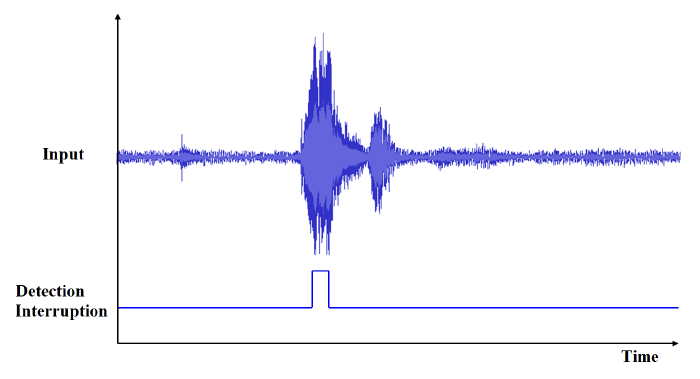 ../_images/Voice_detection_principle.png