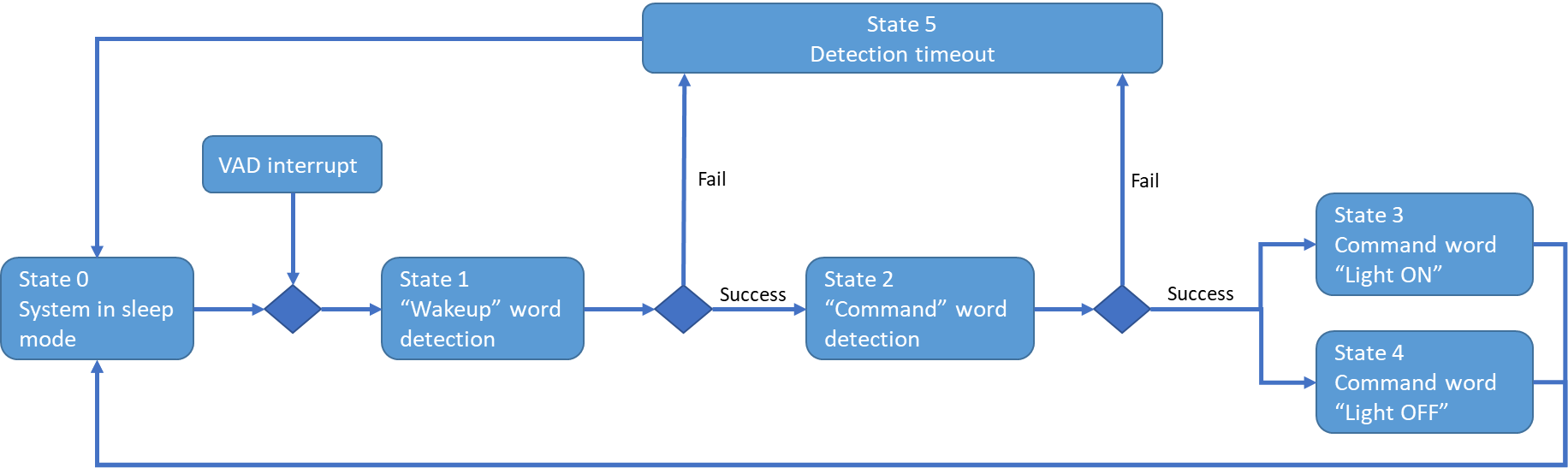 ../_images/Word_detection_flow_chart.png