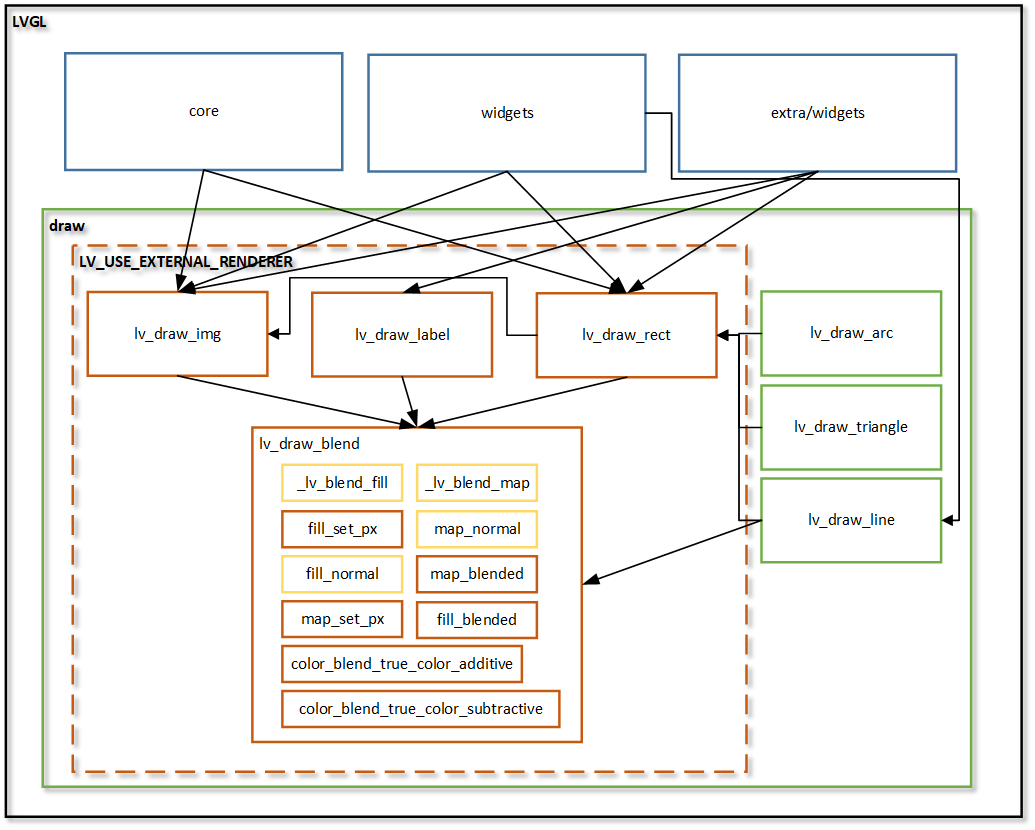 Lv Symbol Def H Lvgl Documentation SJDBG Lv Symbol Def H Lvgl Documentation SJDBG