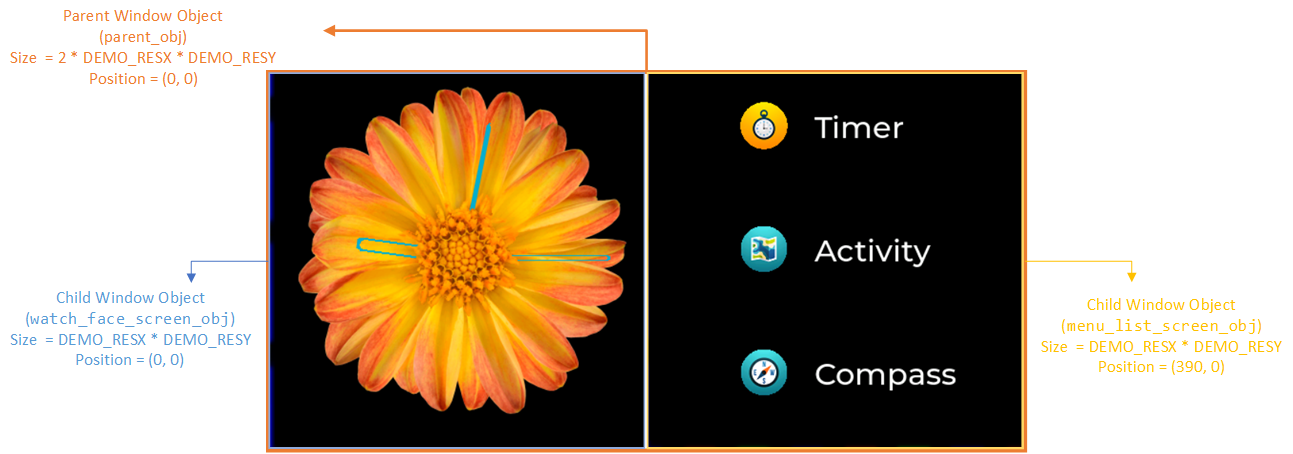 Application Objects, correlations and positions