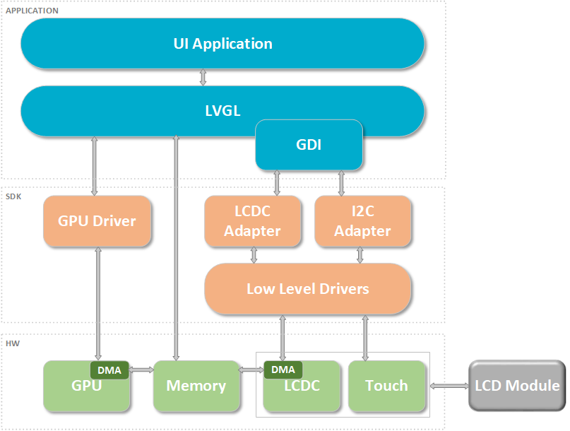 Block Diagram