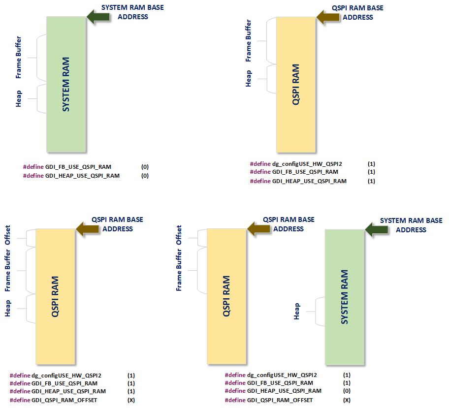 Memory Layout Schemes