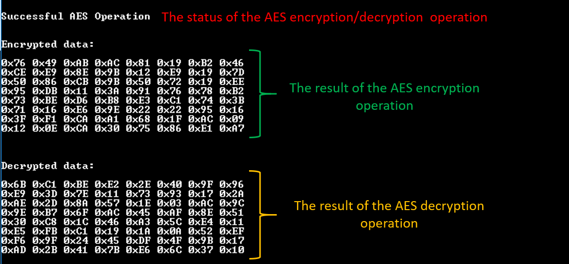 AES Operations