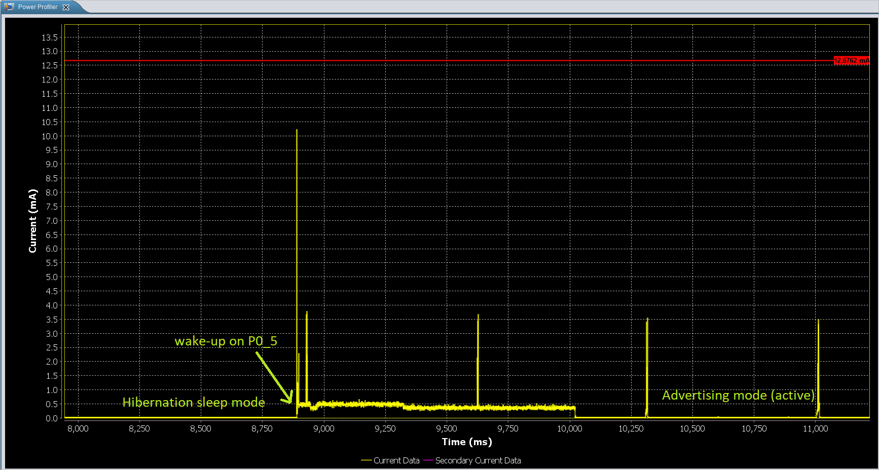 HIBERNATION_powerprofiler