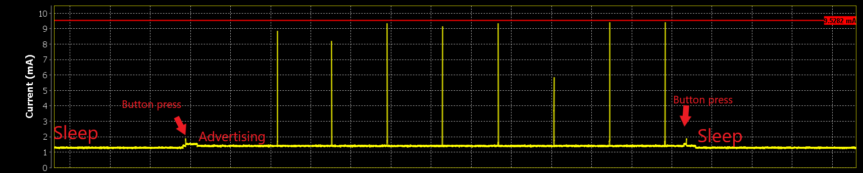 DA14531_SmartSnippets_Capture_wakeup