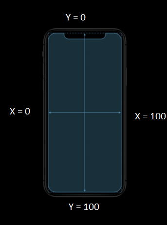 Digitizer Screen Mapping