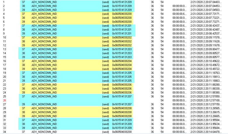 Alternate Static random address