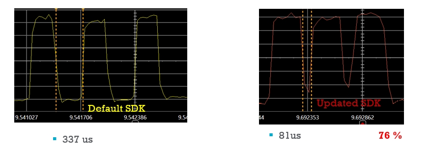 Optimize the time between Tx pulses