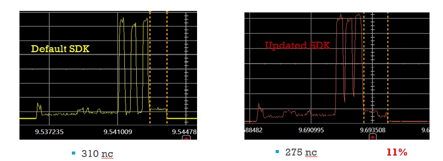 Lower the clock speed on the AMBA