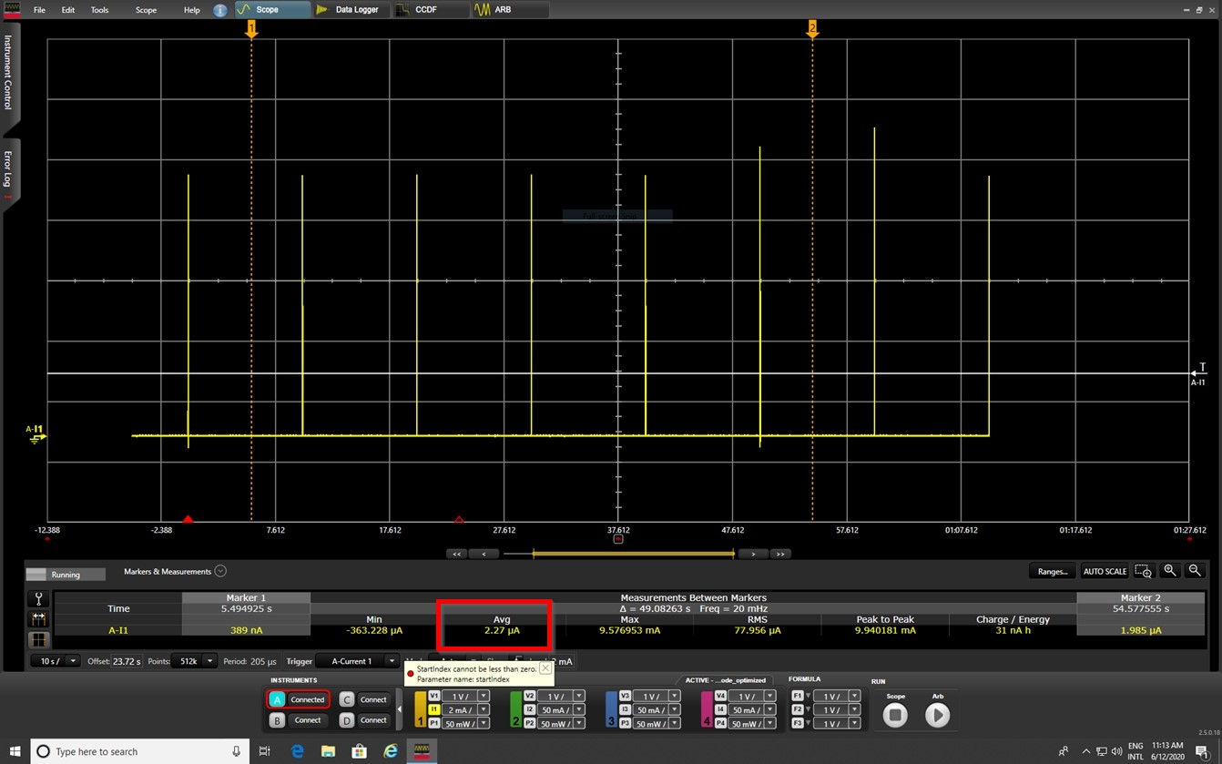 Average power consumption : With SW optimization