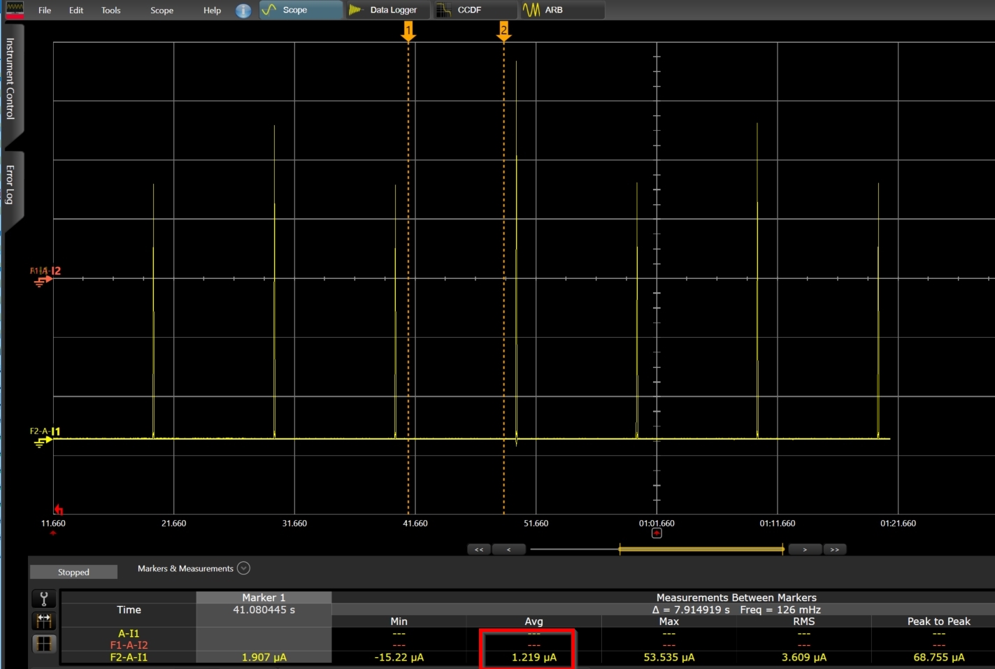 Average power consumption : With SW optimization