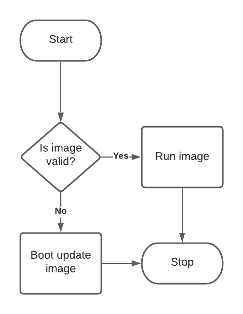 boot_process