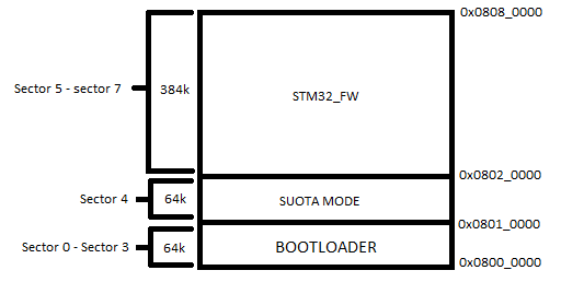 stm32_memory_map