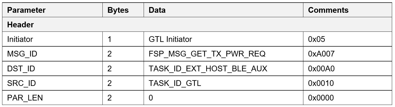 ../_images/GET_TX_PWR_CMD.jpg