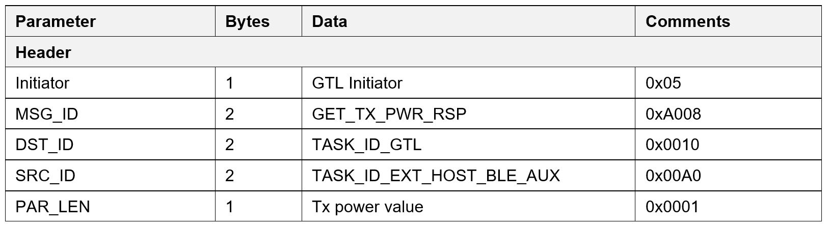 ../_images/GET_TX_PWR_RSP.jpg