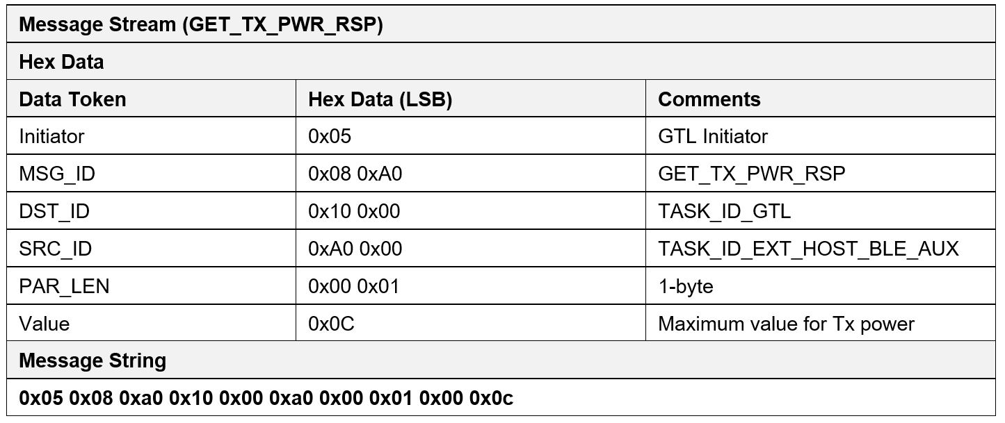 ../_images/GET_TX_PWR_RSP_EXP.jpg