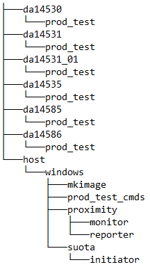 ../_images/binaries_tree.png