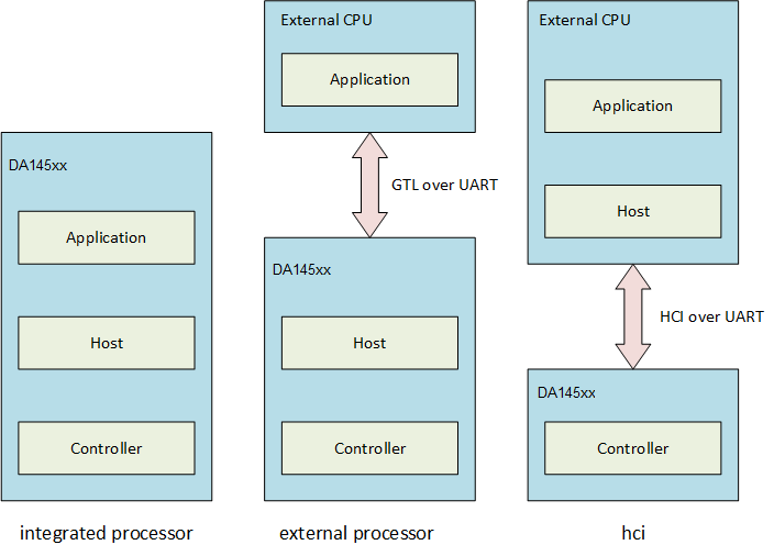../_images/ble-hw-conf.png