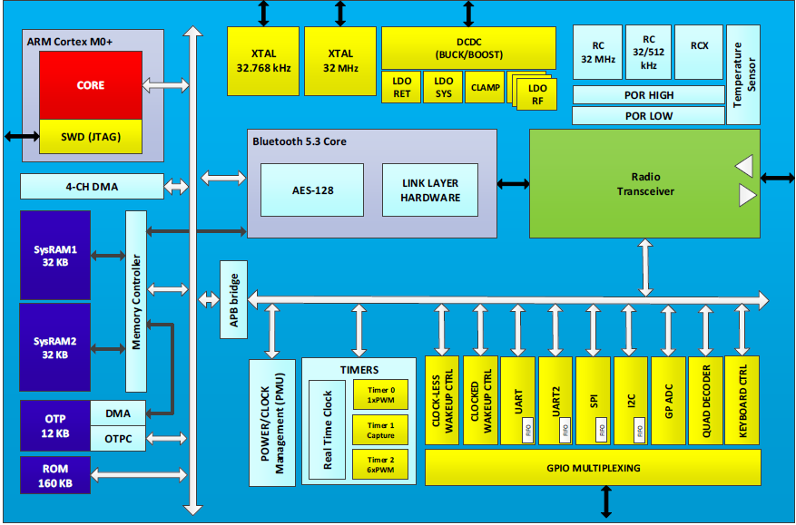 ../_images/da14535-block.png