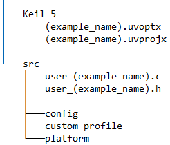 ../_images/project_directory_tree.png