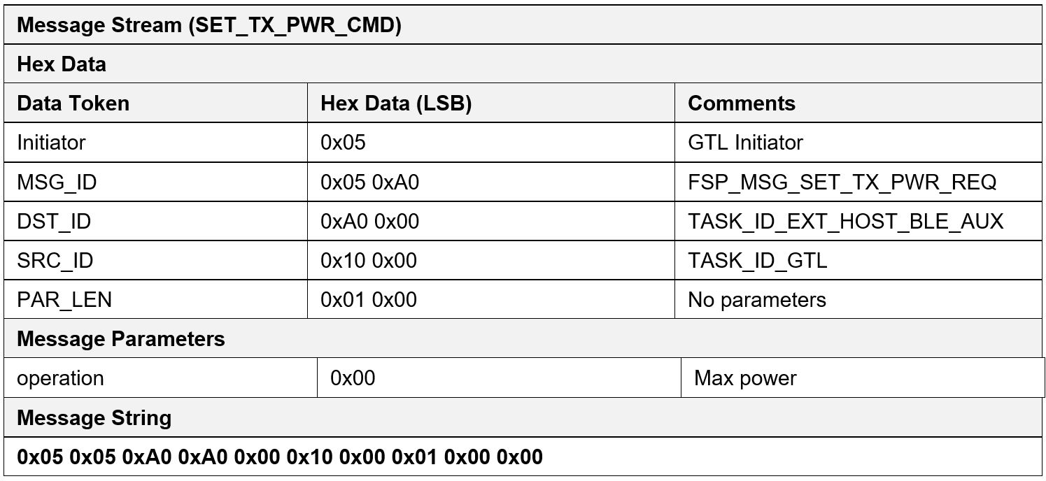 ../_images/set_tx_pwr_cmd.jpg