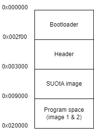 _images/memory_map.drawio.png