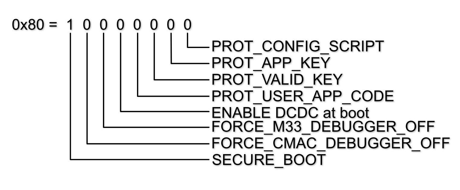 ../_images/Sticky_Bits.png