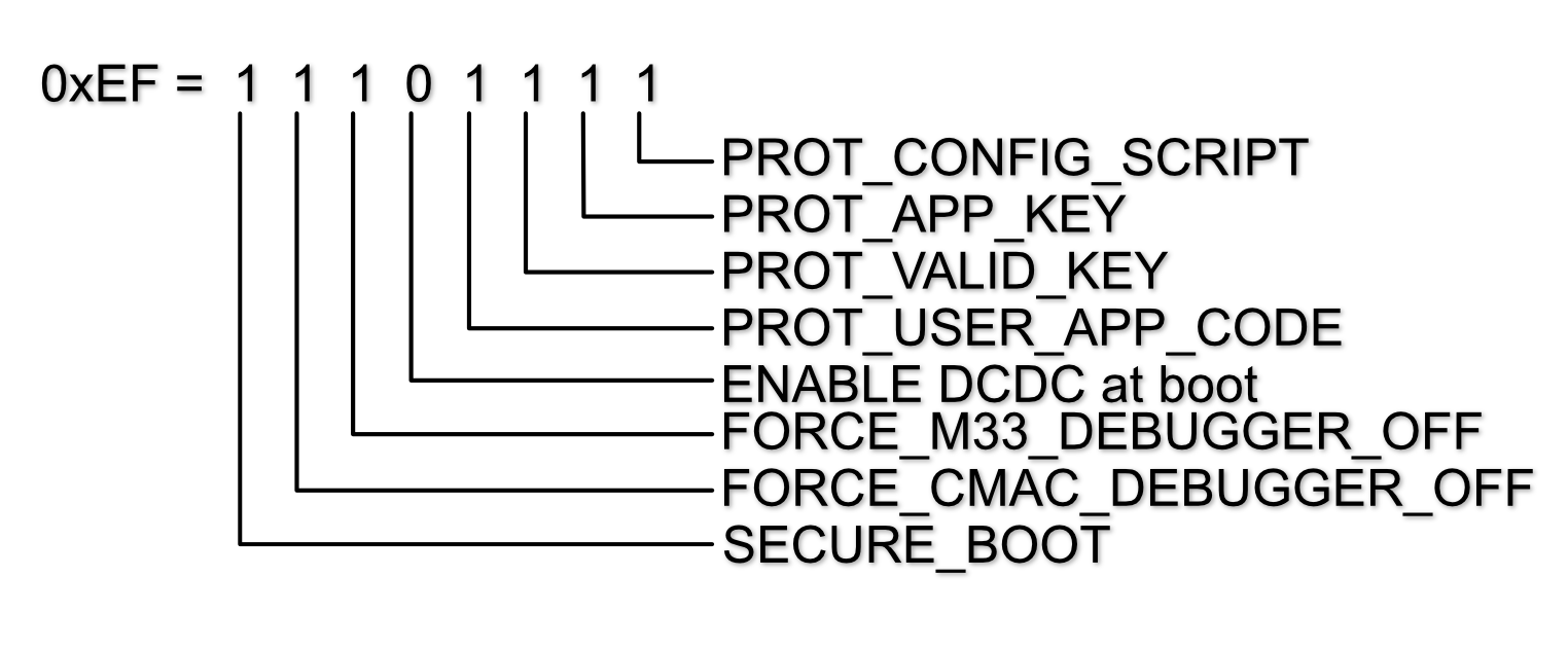 ../_images/Sticky_Bits_EF.png