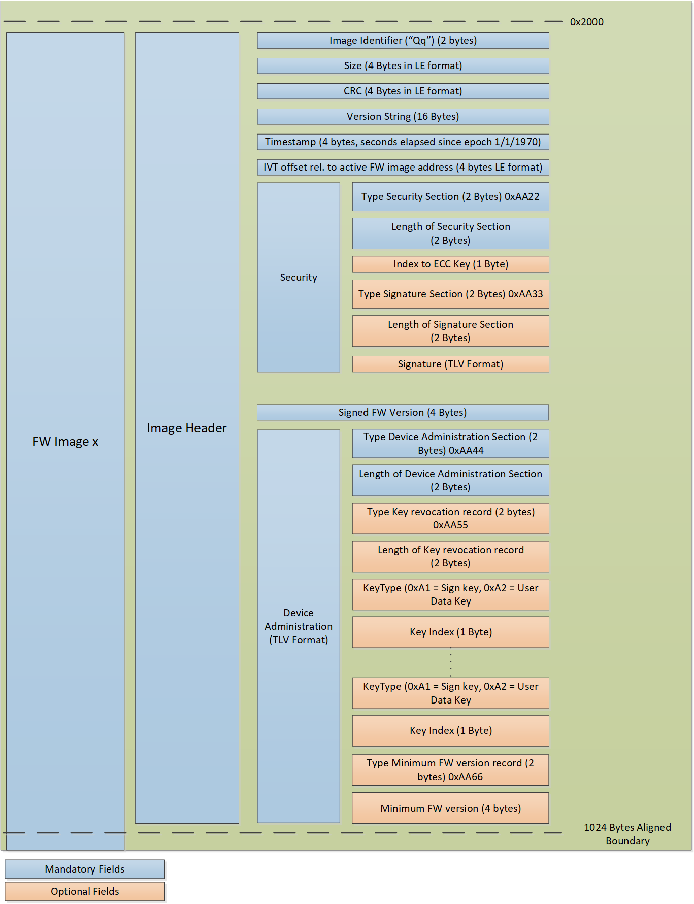 ../_images/eFlash_Layout_Image_Header.png