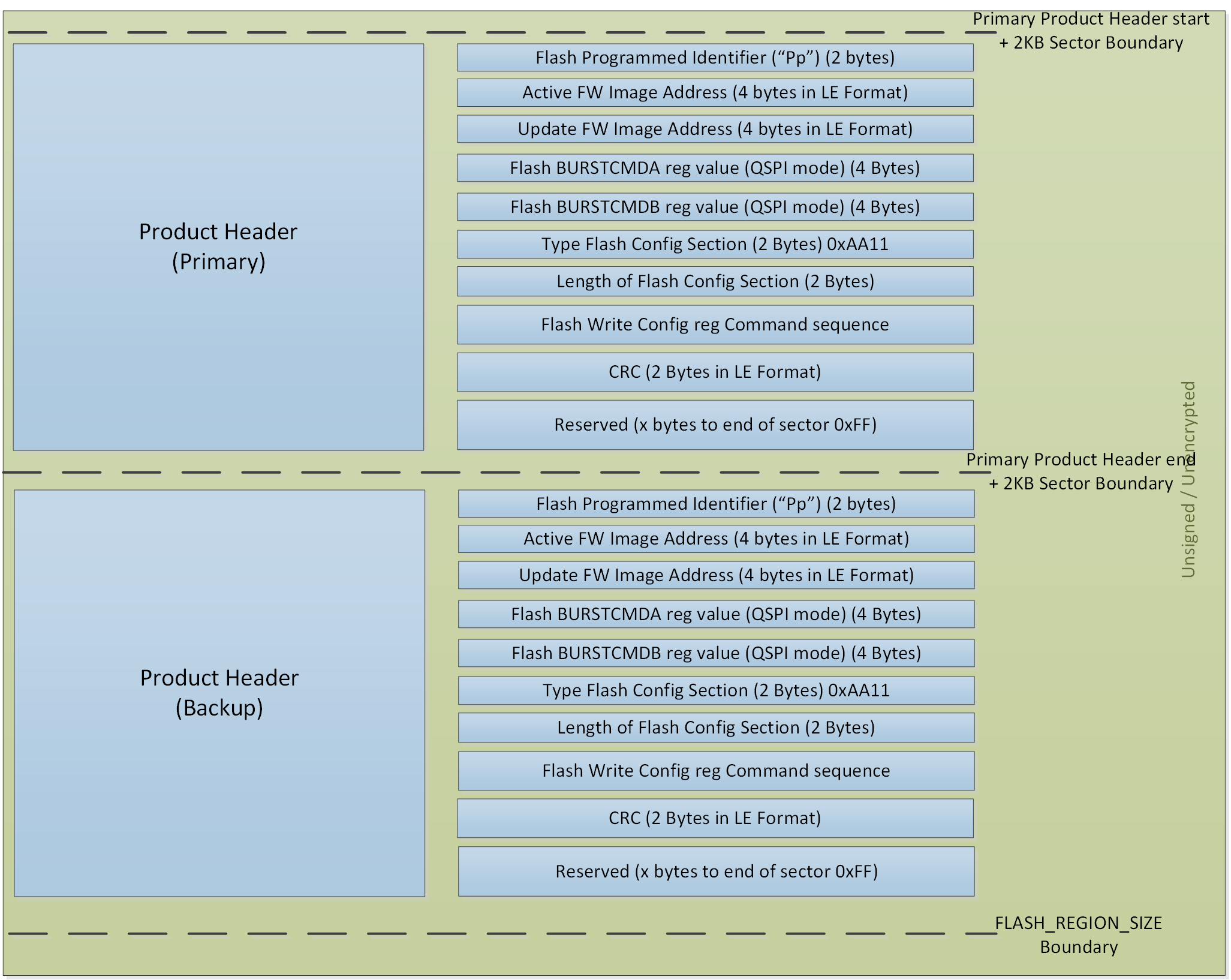../_images/eFlash_Layout_Product_Header.png