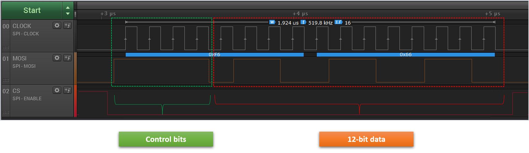 'SPI Write Transaction as Captured Using a Logic Analyzer.'