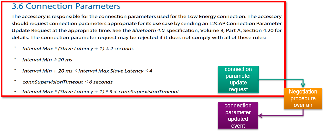 'Update connection parameters 1'