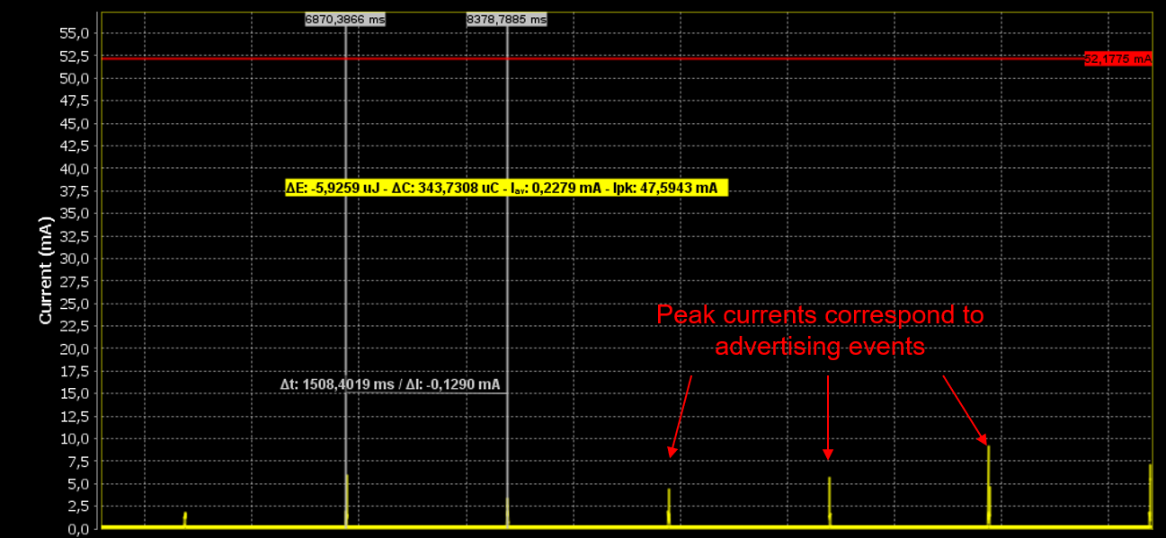 'Verifying the Advertising Interval'