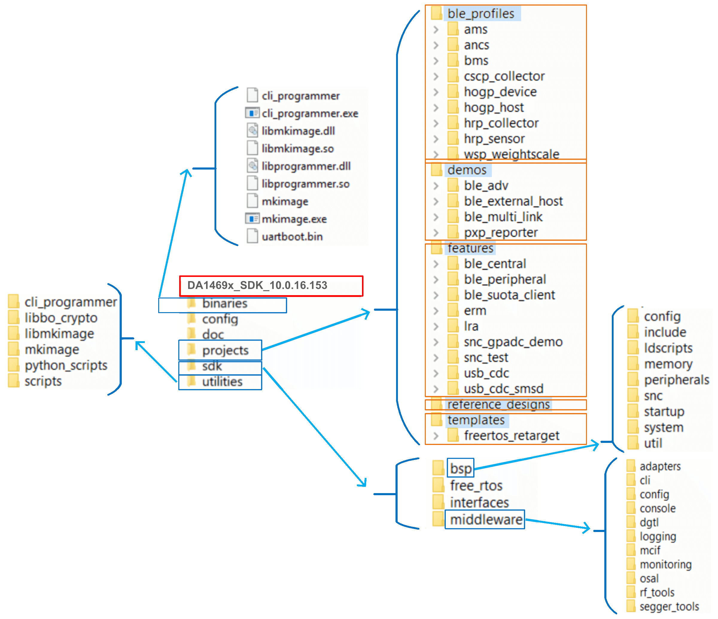 ../_images/directory.png