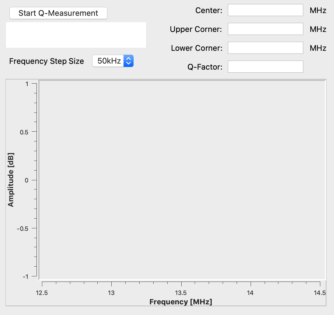 Q-Measurement view