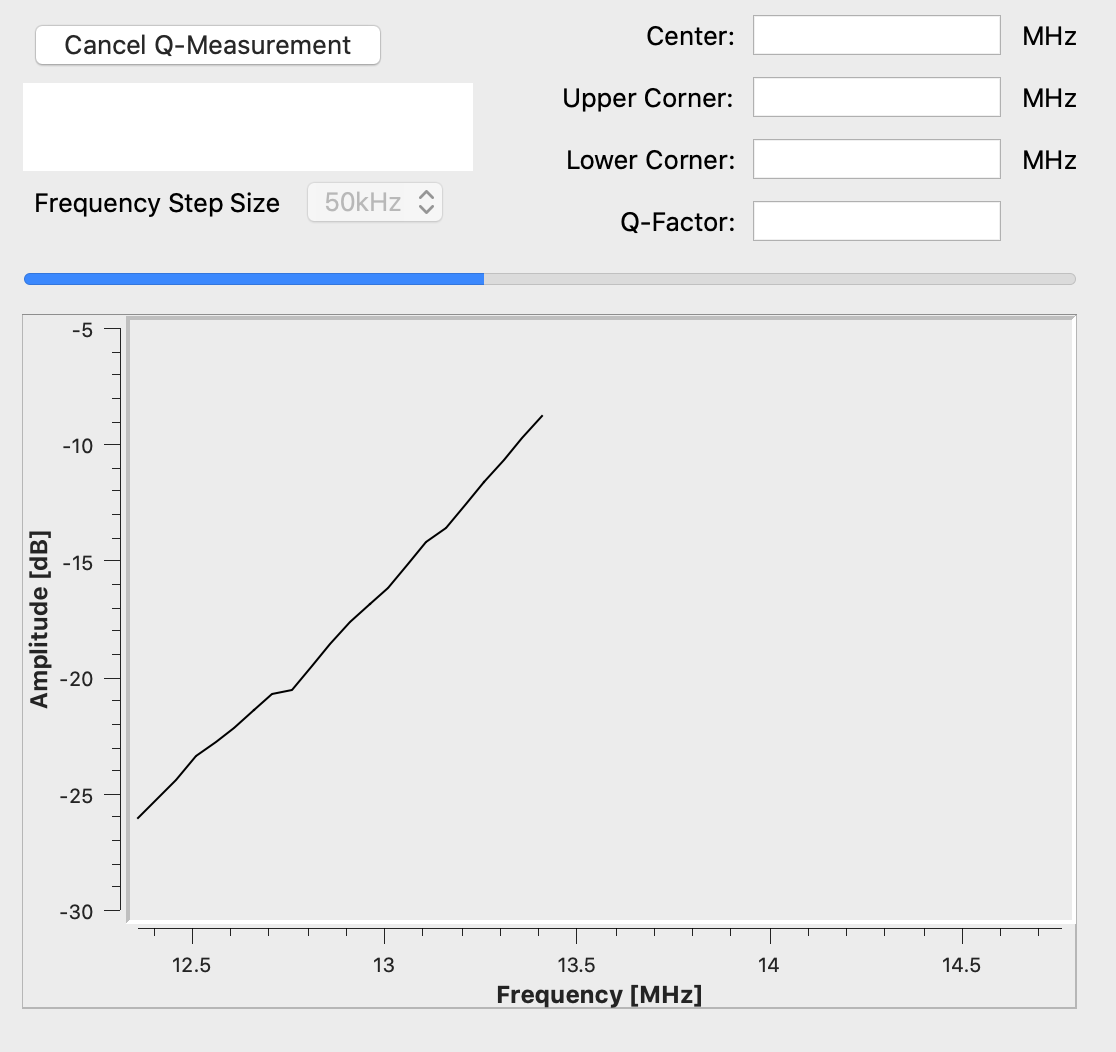 Q-Measurement running view