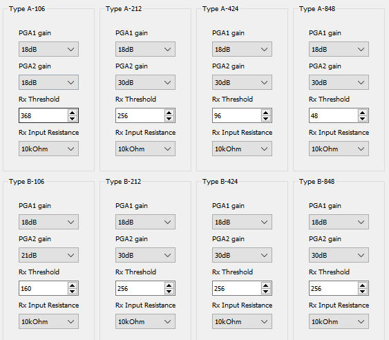 Reader configuration Type A/B