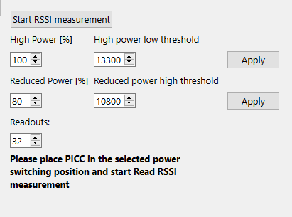 DDPC measurements