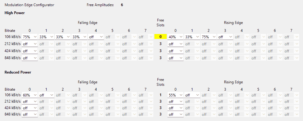 Modulation Edge Configuration